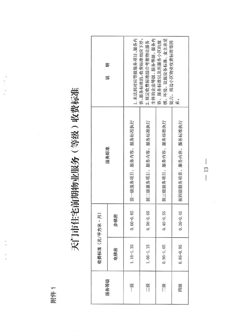 聚焦小区物业新趋势
